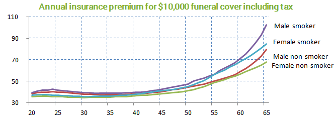 annual insurance 2015.PNG